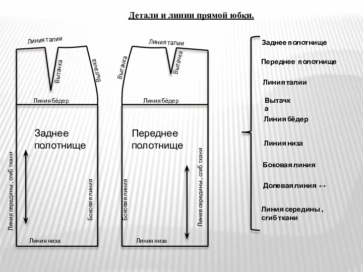 Детали и линии прямой юбки. Линия середины , сгиб ткани Линия