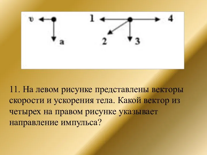 11. На левом рисунке представлены векторы скорости и ускорения тела. Какой