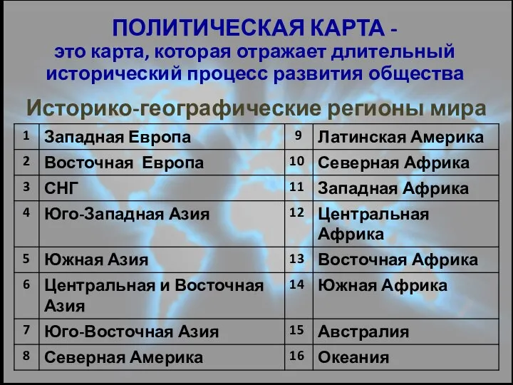 ПОЛИТИЧЕСКАЯ КАРТА - это карта, которая отражает длительный исторический процесс развития общества Историко-географические регионы мира