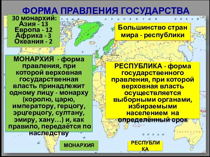 МОНАРХИЯ РЕСПУБЛИКА ФОРМА ПРАВЛЕНИЯ ГОСУДАРСТВА МОНАРХИЯ - форма правления, при которой