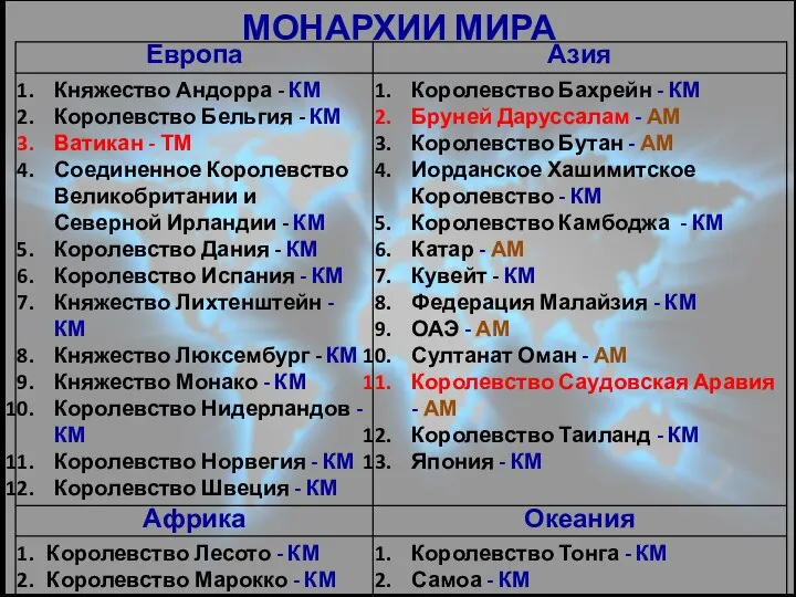 МОНАРХИИ МИРА