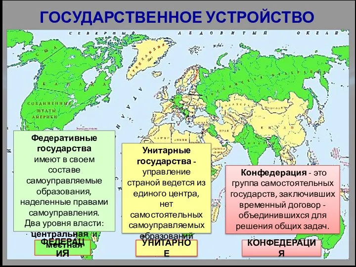 ГОСУДАРСТВЕННОЕ УСТРОЙСТВО ФЕДЕРАЦИЯ УНИТАРНОЕ Унитарные государства - управление страной ведется из