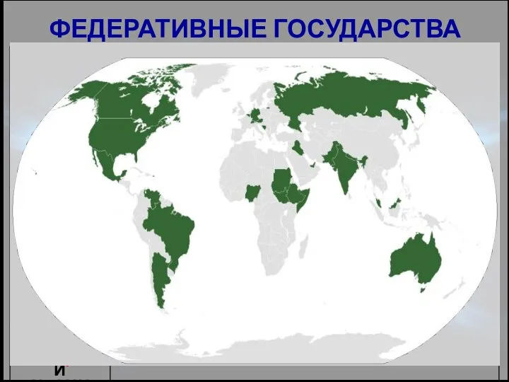 ФЕДЕРАТИВНЫЕ ГОСУДАРСТВА Королевство Бельгия, ОАЭ, Малайзия - монархии