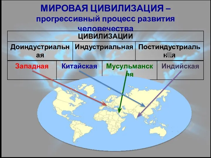 МИРОВАЯ ЦИВИЛИЗАЦИЯ – прогрессивный процесс развития человечества