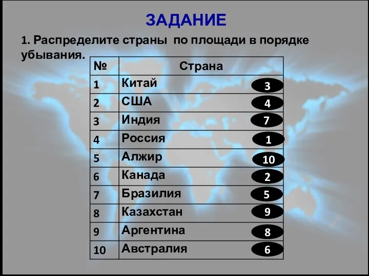 ЗАДАНИЕ 1. Распределите страны по площади в порядке убывания. 10 1