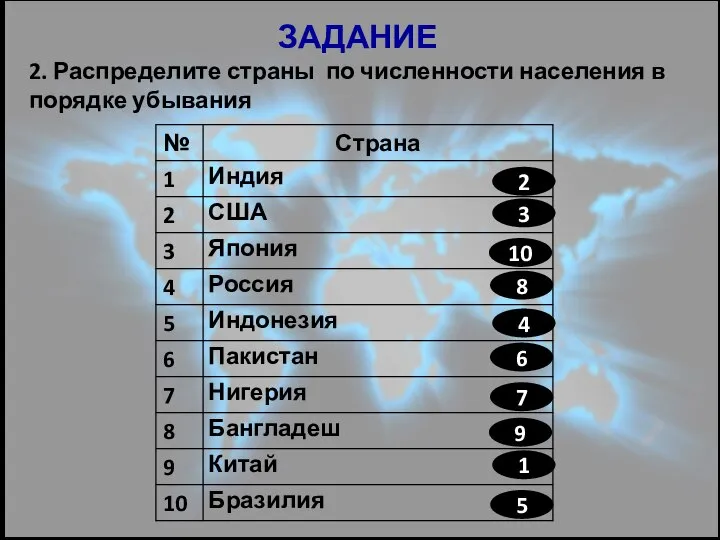 ЗАДАНИЕ 2. Распределите страны по численности населения в порядке убывания 1