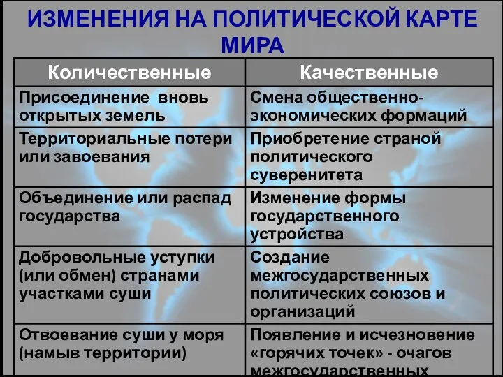 ИЗМЕНЕНИЯ НА ПОЛИТИЧЕСКОЙ КАРТЕ МИРА