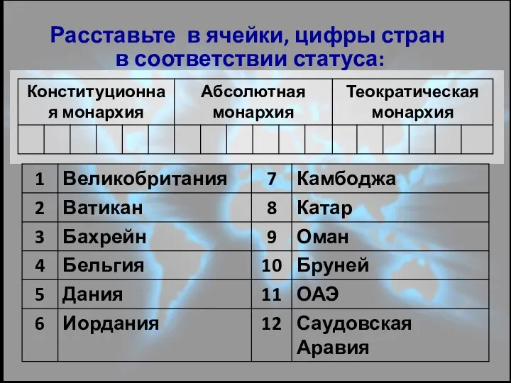 Расставьте в ячейки, цифры стран в соответствии статуса: