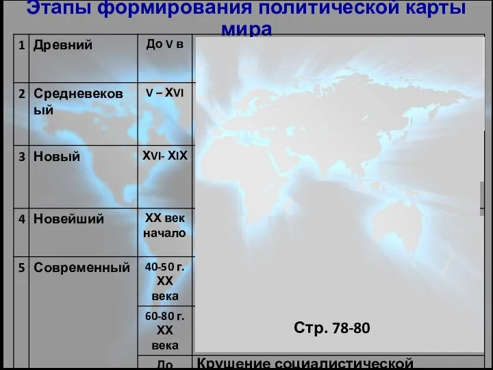 Этапы формирования политической карты мира Стр. 78-80