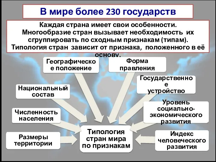 В мире более 230 государств Каждая страна имеет свои особенности. Многообразие