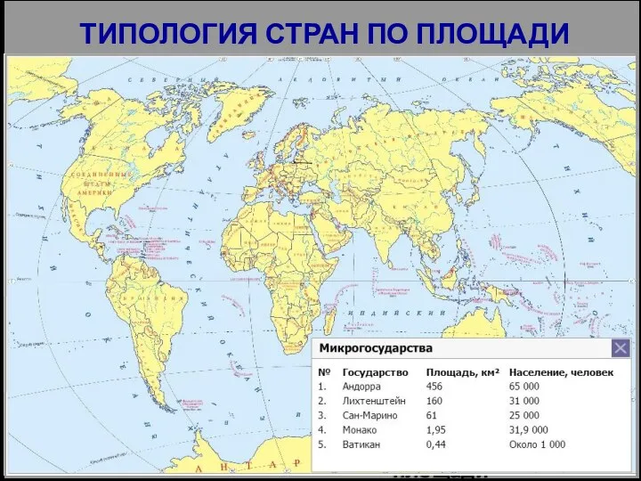 10 крупнейших стран по площади ТИПОЛОГИЯ СТРАН ПО ПЛОЩАДИ 1. Россия