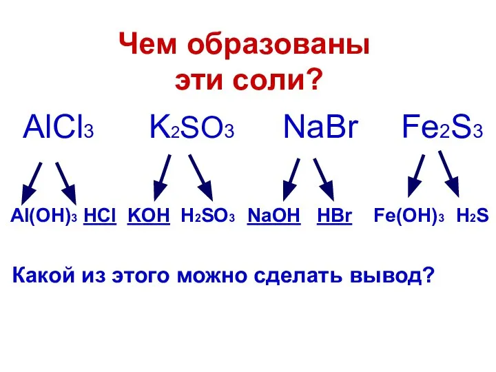 Чем образованы эти соли? AlCl3 K2SO3 NaBr Fe2S3 Al(OH)3 HCl KOH