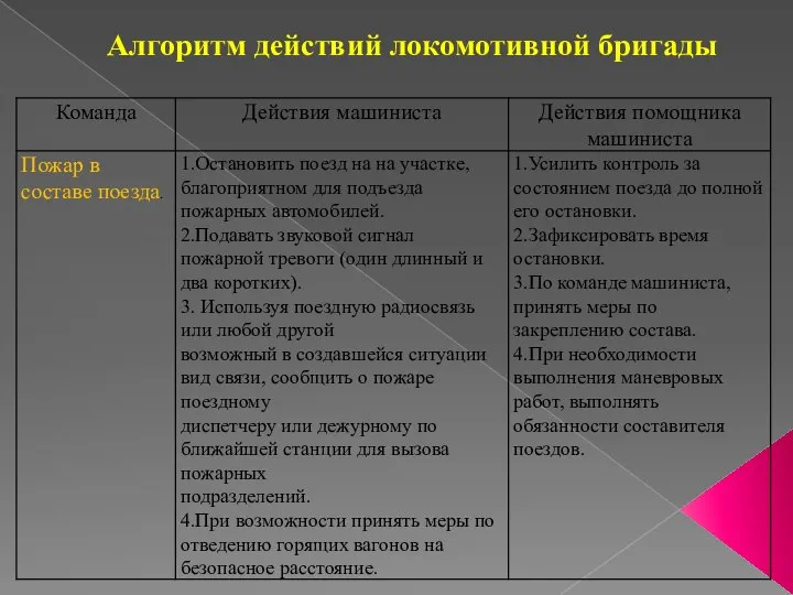 Алгоритм действий локомотивной бригады