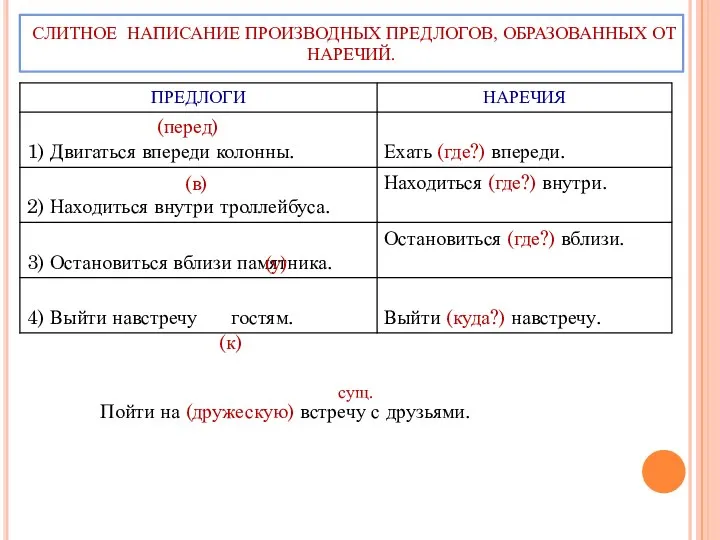 СЛИТНОЕ НАПИСАНИЕ ПРОИЗВОДНЫХ ПРЕДЛОГОВ, ОБРАЗОВАННЫХ ОТ НАРЕЧИЙ. (перед) (в) (у) (к)