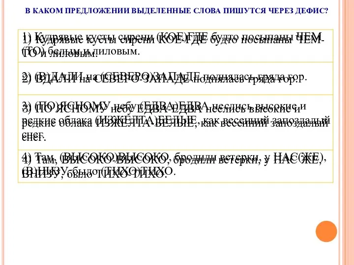 В КАКОМ ПРЕДЛОЖЕНИИ ВЫДЕЛЕННЫЕ СЛОВА ПИШУТСЯ ЧЕРЕЗ ДЕФИС?
