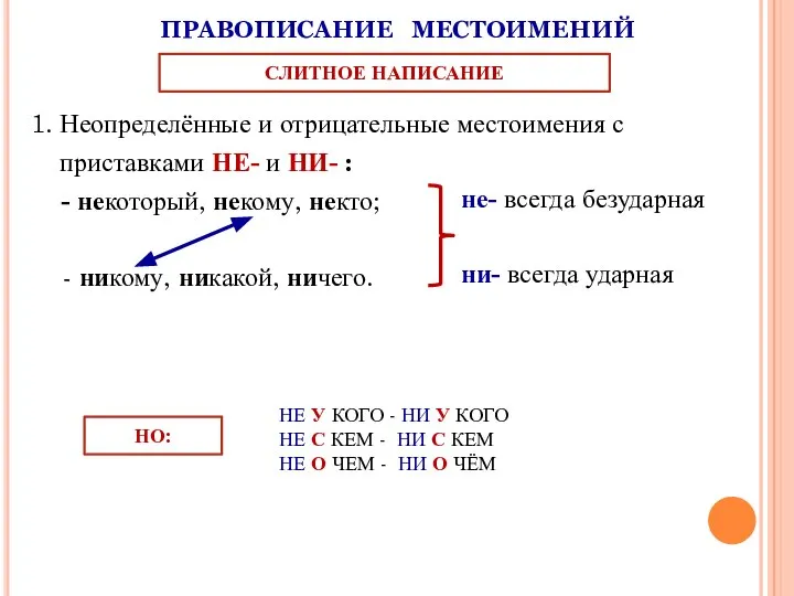 1. Неопределённые и отрицательные местоимения с приставками НЕ- и НИ- :