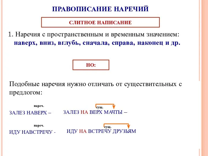 ПРАВОПИСАНИЕ НАРЕЧИЙ 1. Наречия с пространственным и временным значением: наверх, вниз,