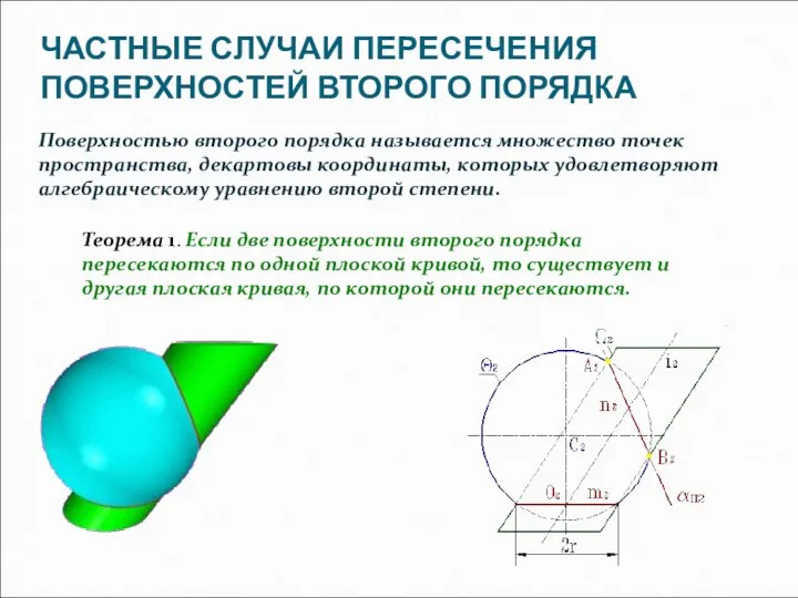 ЧАСТНЫЕ СЛУЧАИ ПЕРЕСЕЧЕНИЯ ПОВЕРХНОСТЕЙ ВТОРОГО ПОРЯДКА Поверхностью второго порядка называется множество