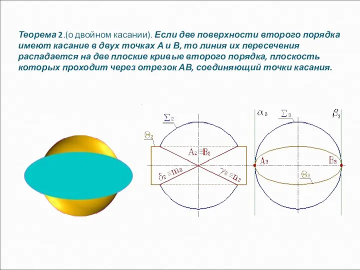 Теорема 2.(о двойном касании). Если две поверхности второго порядка имеют касание