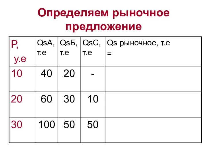 Определяем рыночное предложение