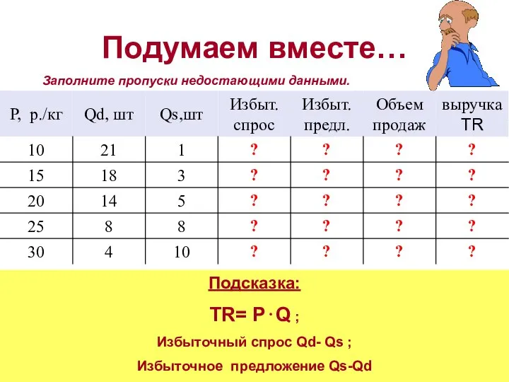 Подумаем вместе… Подсказка: TR= P⋅Q ; Избыточный спрос Qd- Qs ;