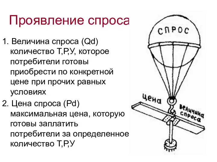 Проявление спроса 1. Величина спроса (Qd) количество Т,Р,У, которое потребители готовы