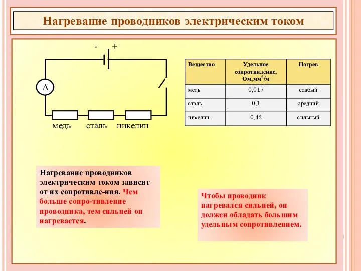 А медь сталь никелин - + Нагревание проводников электрическим током зависит