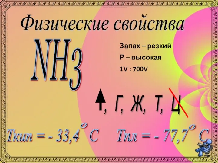 Физические свойства , Г, Ж, Т, Ц NH3 Ткип = -