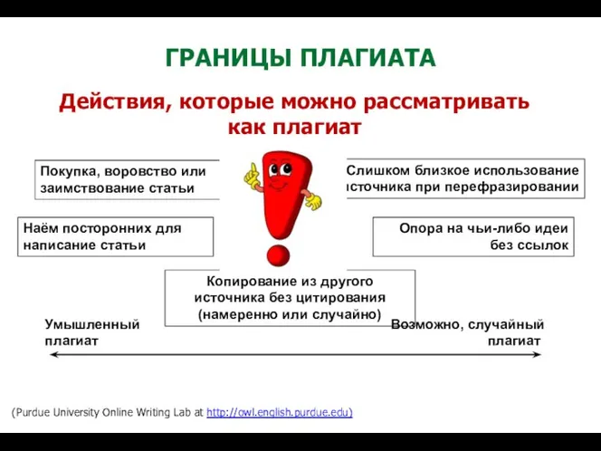 ГРАНИЦЫ ПЛАГИАТА (Purdue University Online Writing Lab at http://owl.english.purdue.edu) Действия, которые