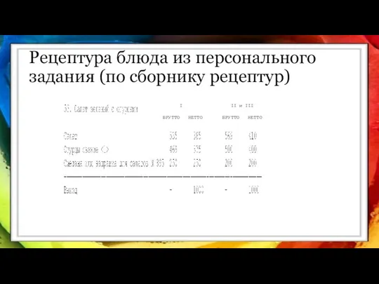 Рецептура блюда из персонального задания (по сборнику рецептур) I II и III БРУТТО НЕТТО БРУТТО НЕТТО