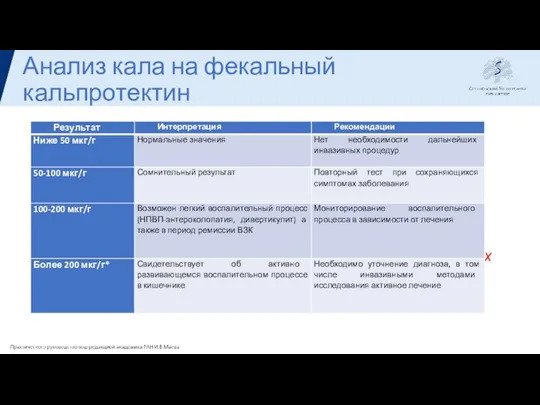 Анализ кала на фекальный кальпротектин Является продуктом нейтрофильных гранулоцитов, обнаружение которых