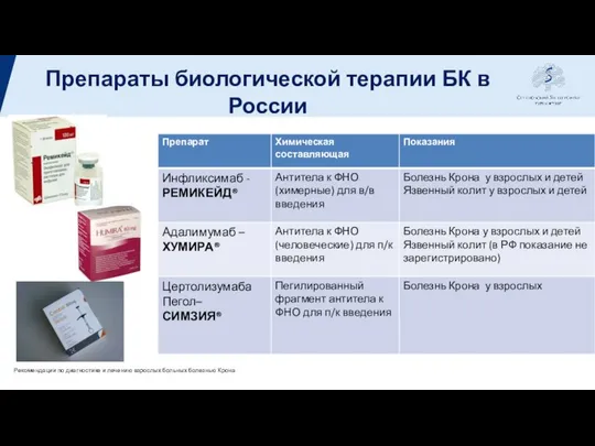 Препараты биологической терапии БК в России Рекомендации по диагностике и лечению взрослых больных болезнью Крона