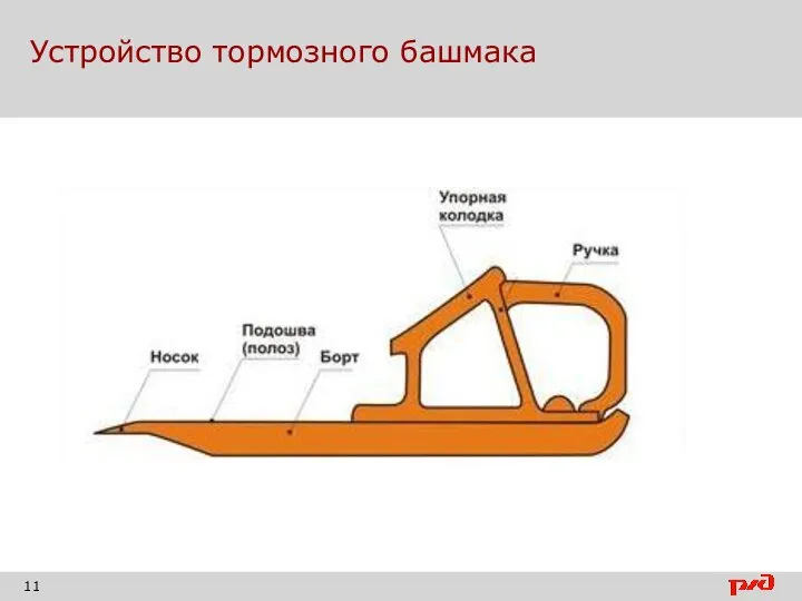 Устройство тормозного башмака