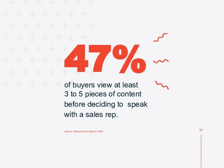 of buyers view at least 3 to 5 pieces of content