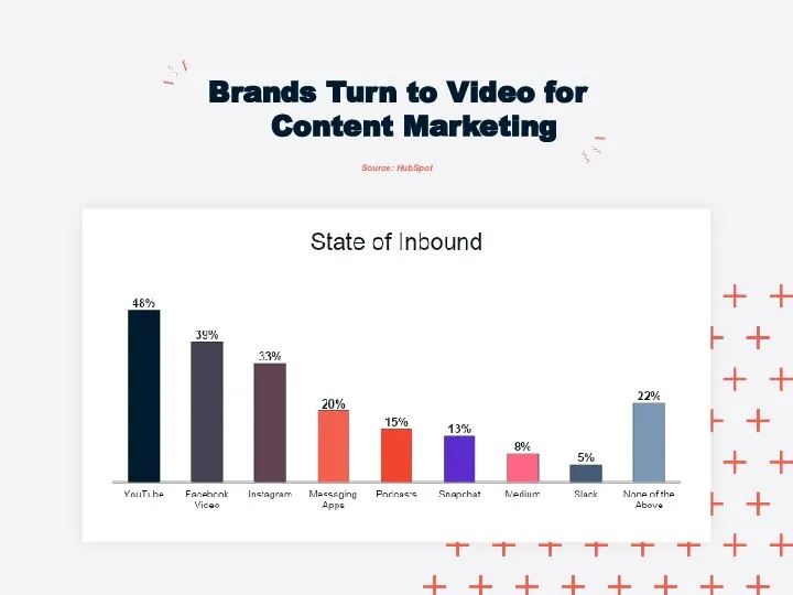 Source: HubSpot Brands Turn to Video for Content Marketing