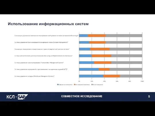 СОВМЕСТНОЕ ИССЛЕДОВАНИЕ 5 Использование информационных систем