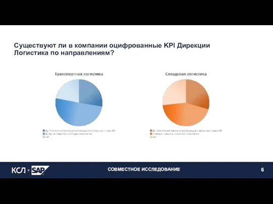 СОВМЕСТНОЕ ИССЛЕДОВАНИЕ 6 Существуют ли в компании оцифрованные KPI Дирекции Логистика по направлениям?