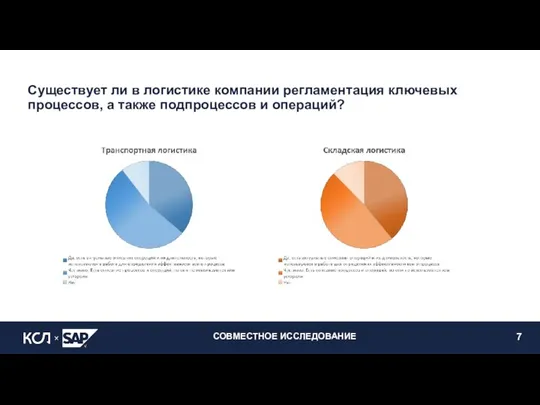 СОВМЕСТНОЕ ИССЛЕДОВАНИЕ 7 Существует ли в логистике компании регламентация ключевых процессов, а также подпроцессов и операций?