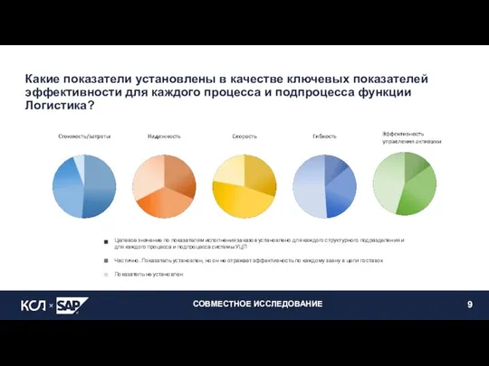 СОВМЕСТНОЕ ИССЛЕДОВАНИЕ 9 Какие показатели установлены в качестве ключевых показателей эффективности