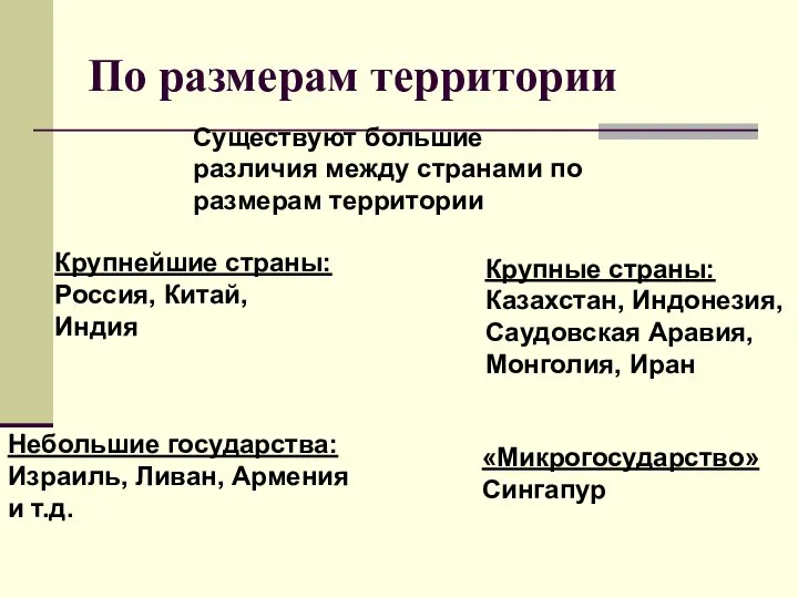 По размерам территории Крупнейшие страны: Россия, Китай, Индия «Микрогосударство» Сингапур Существуют