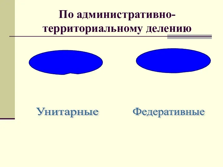 По административно-территориальному делению Унитарные Федеративные