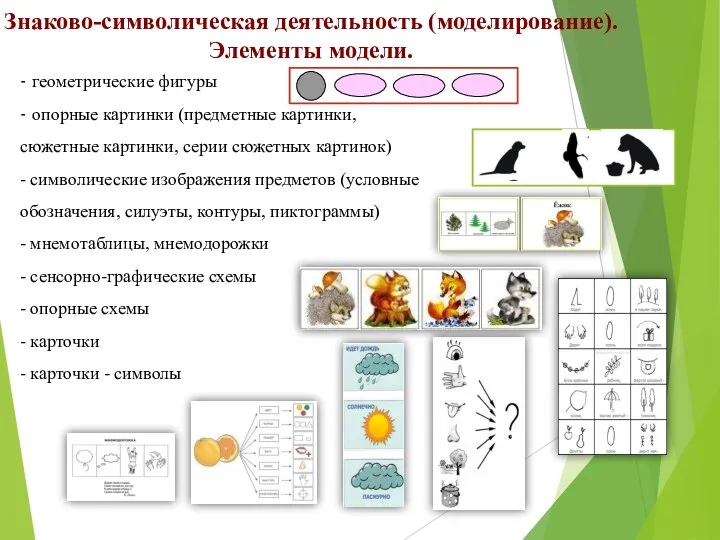 Знаково-символическая деятельность (моделирование). Элементы модели. - геометрические фигуры - опорные картинки