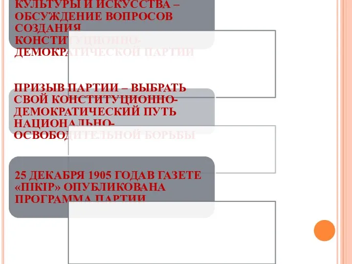 ДЕКАБРЬ 1905года –Г. УРАЛЬСК – ИЗВЕСТНЫЕ ДЕЯТЕЛИ КУЛЬТУРЫ И ИСКУССТВА –