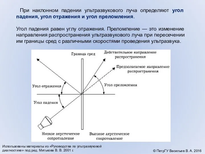 При наклонном падении ультразвукового луча определяют угол падения, угол отражения и