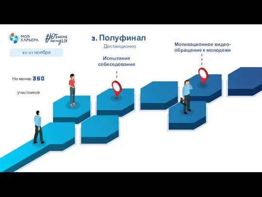 3. Полуфинал Не менее 360 участников Испытание собеседование Мотивационное видео-обращение к молодежи 22-27 ноября Дистанционно