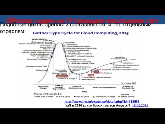 Облака: один из IT-трендов последних лет Подобные циклы зрелости составляются и по отдельным отраслям: