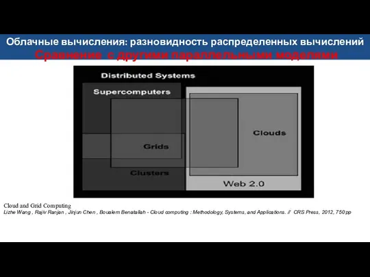 Cloud and Grid Computing Lizhe Wang , Rajiv Ranjan , Jinjun