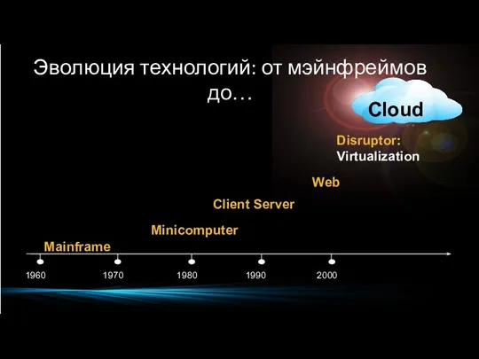 Mainframe Client Server Minicomputer Web Disruptor: Virtualization Эволюция технологий: от мэйнфреймов до…