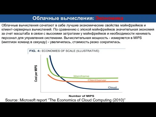 Source: Microsoft report “The Economics of Cloud Computing (2010)” Облачные вычисления