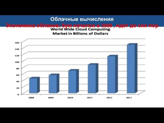 Облачные вычисления Экономика облаков: бум начался в 2008 , идет до сих пор